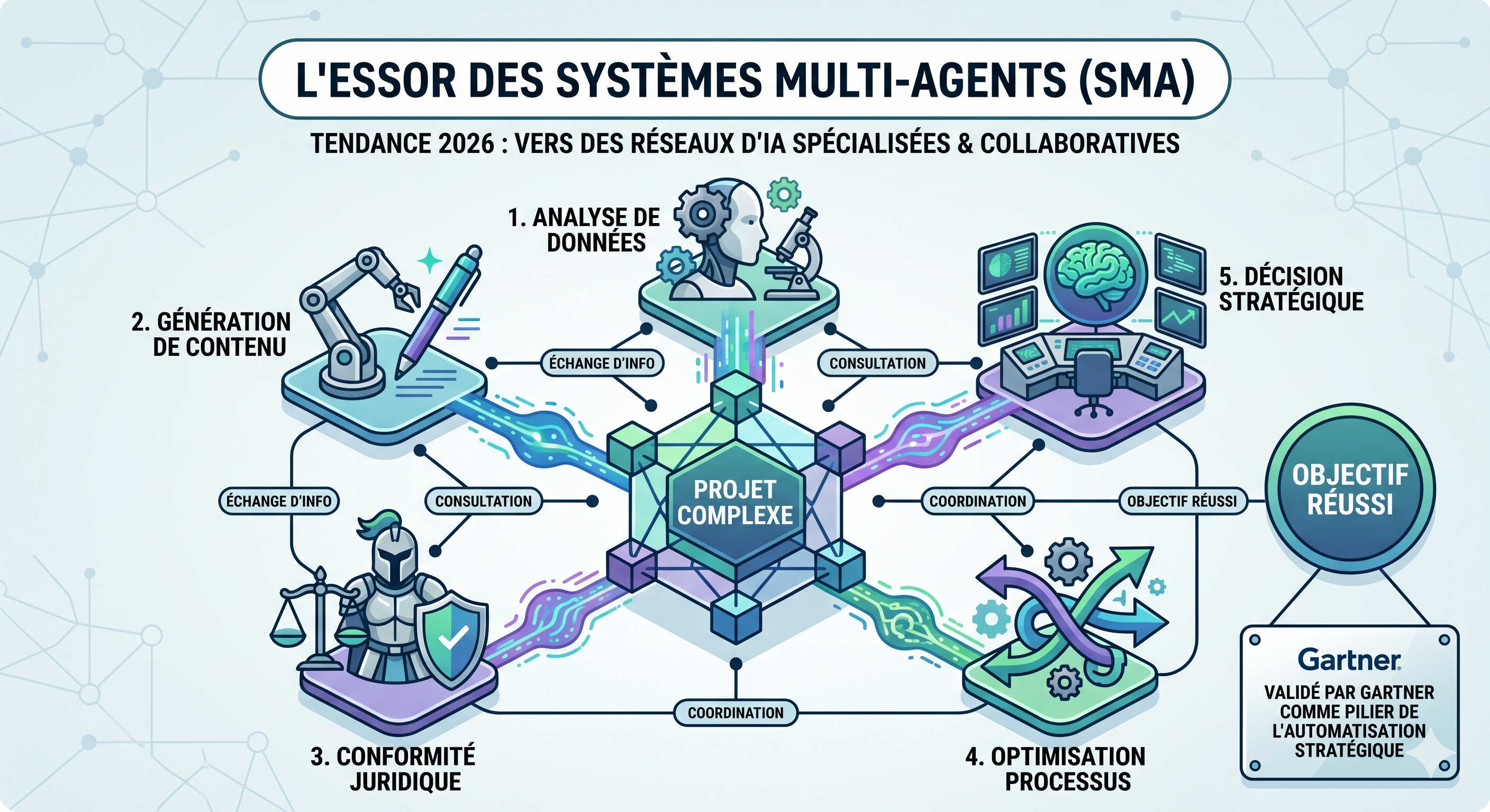 Architecture d'agents IA collaboratifs